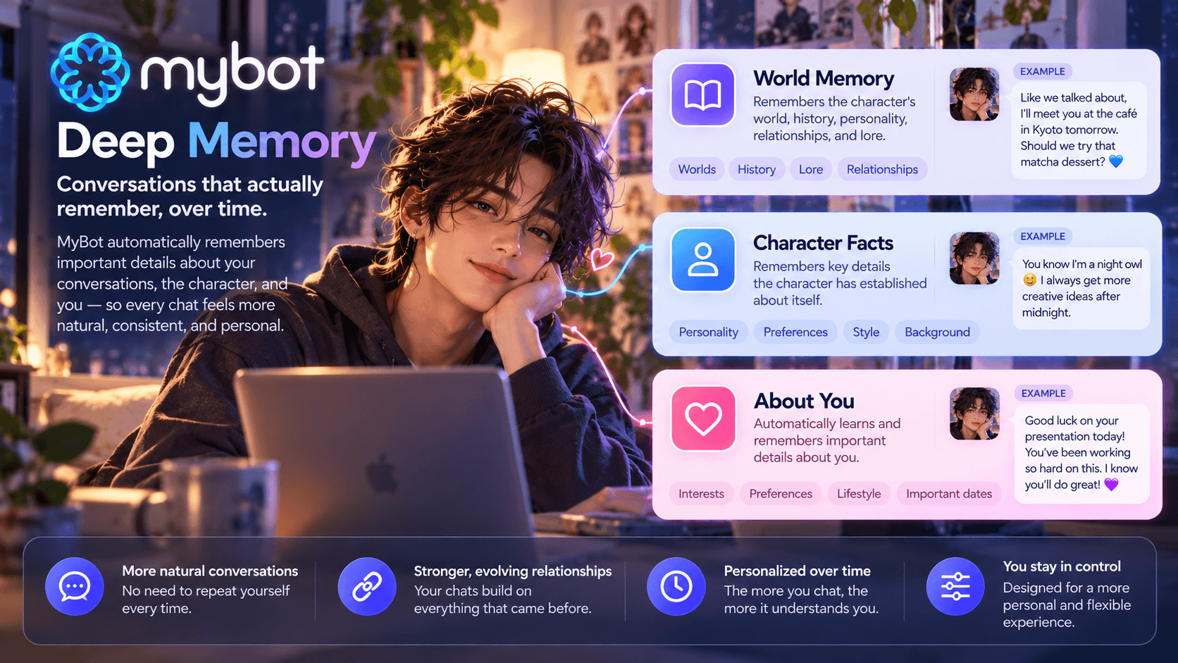 MyBot Deep Memory explained with World Memory, Character Facts and About You